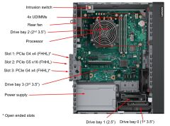 LENOVO SERVER THINKSYSTEM ST50 V3 INTEL XEON E-2434 (4C/3.4GHz) 1x32GB DDR5 2x960GB LENOVO SSD (2x3.5'') SW RAID NO DVD 500W PSU + LENOVO WINDOWS SERVER 2025 ESSENTIALS ROK